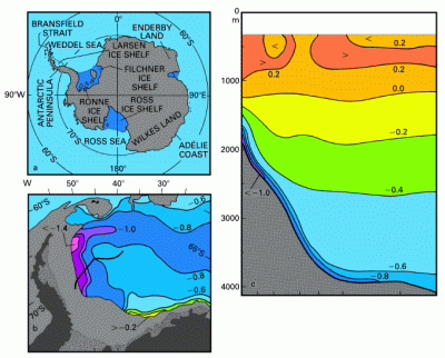 Formation of bottom water in Weddell Sea - ANDREX Study area